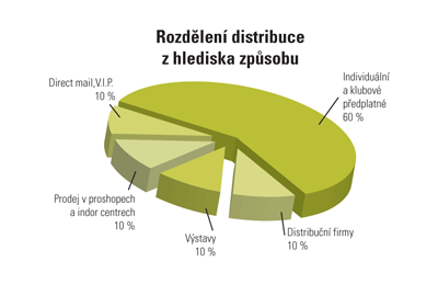 kolac_zpusob